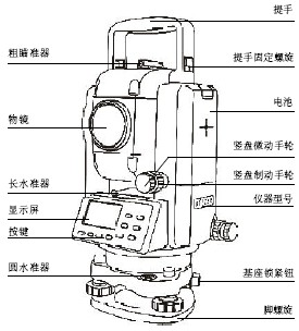 点击放大图形