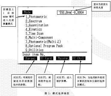 点击放大图形