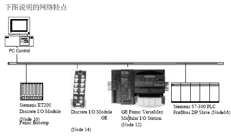 点击放大图形