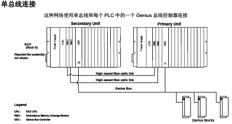 点击放大图形