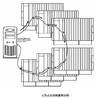 点击放大图形
