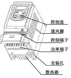 点击放大图形