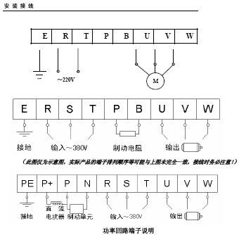 点击放大图形