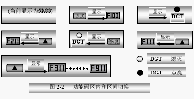 点击放大图形