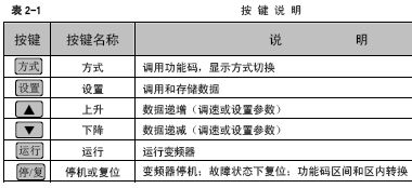 点击放大图形