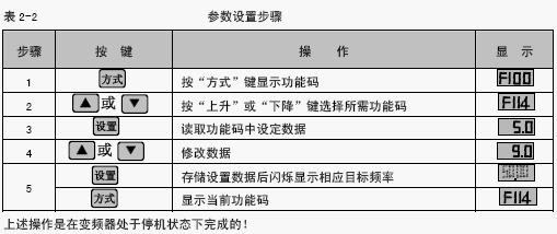 点击放大图形