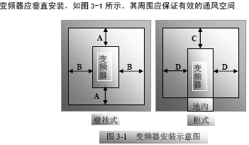 点击放大图形