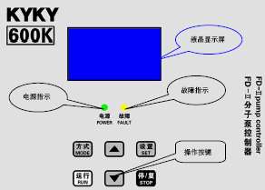 点击放大图形