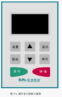 点击放大图形