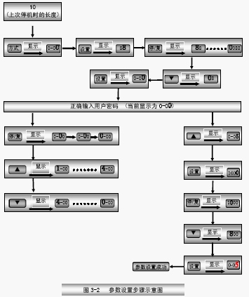 点击放大图形