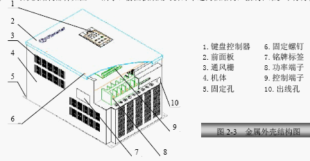 点击放大图形