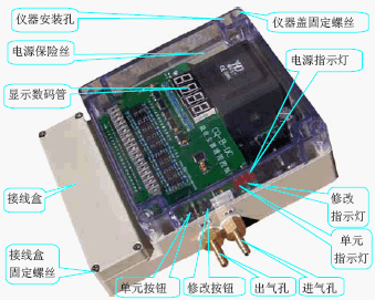 点击放大图形
