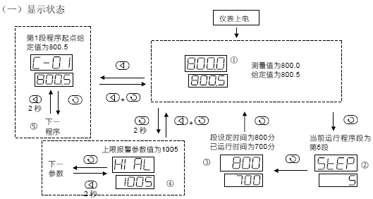 点击放大图形