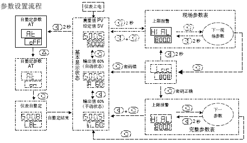 点击放大图形