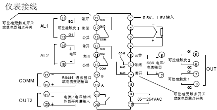 点击放大图形