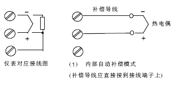 点击放大图形