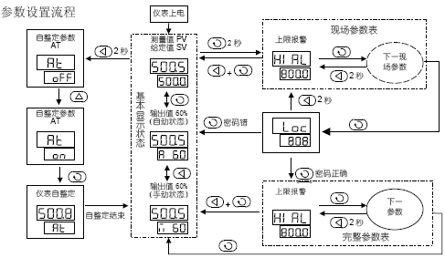 点击放大图形