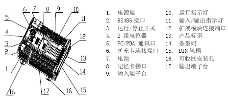 点击放大图形