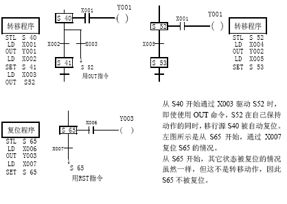 点击放大图形