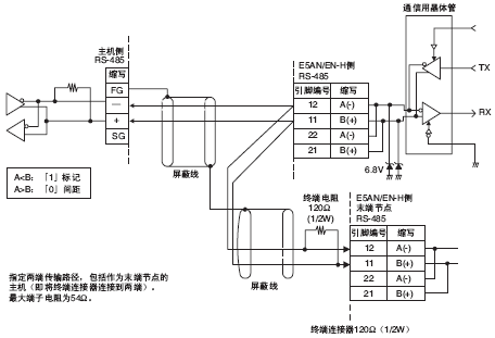 点击放大图形