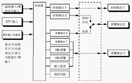 点击放大图形