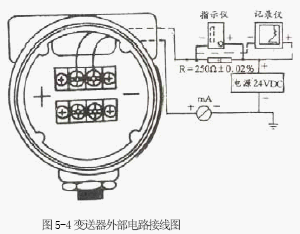 点击放大图形