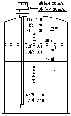 点击放大图形