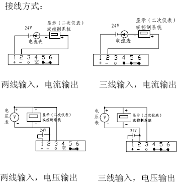 点击放大图形
