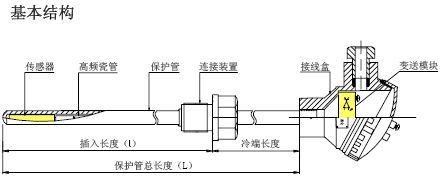 点击放大图形