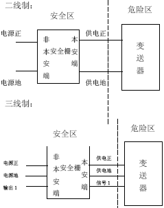 点击放大图形
