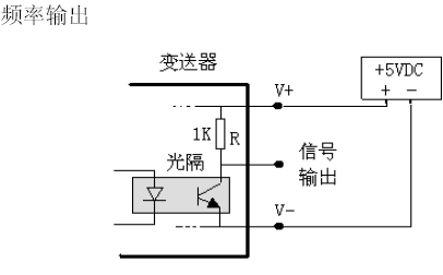 点击放大图形