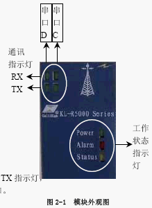 点击放大图形