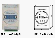 点击放大图形