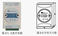 点击放大图形