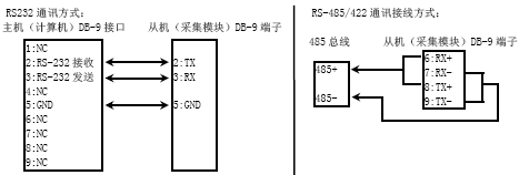 点击放大图形