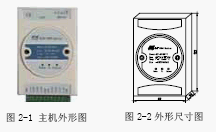 点击放大图形