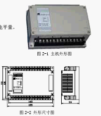 点击放大图形