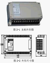 点击放大图形