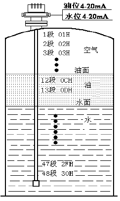 点击放大图形