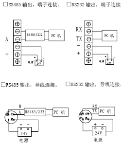 点击放大图形