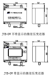 点击放大图形