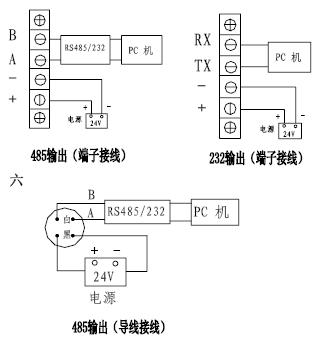 点击放大图形