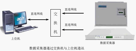 点击放大图形