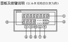 点击放大图形