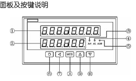 点击放大图形