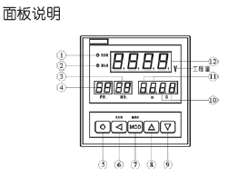 点击放大图形