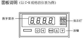 点击放大图形
