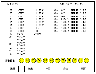 点击放大图形