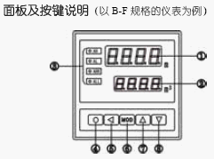 点击放大图形