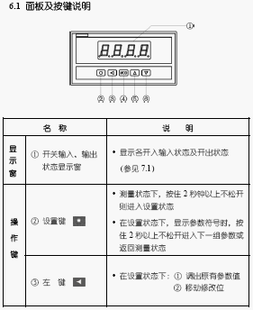 点击放大图形